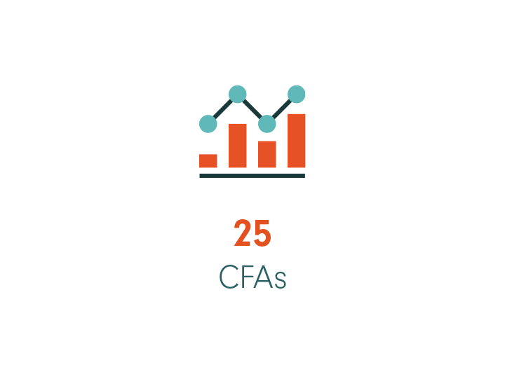 25 CFAs