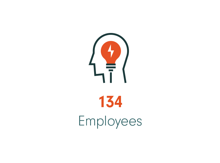 134 Employees