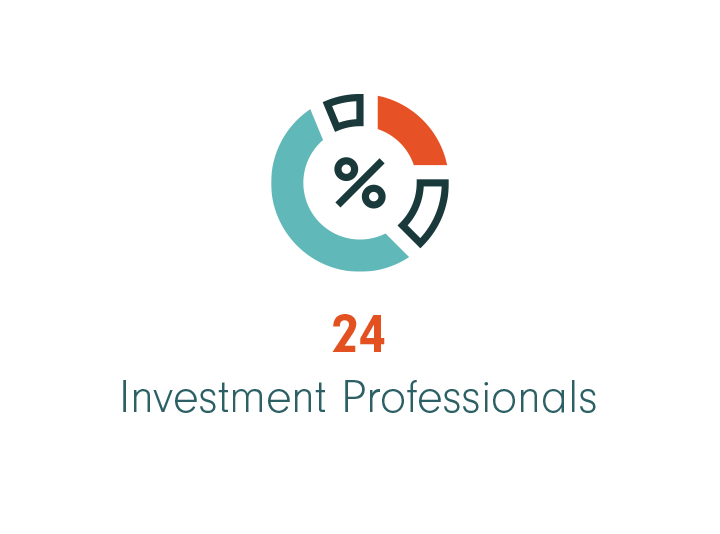 24 Investment Professionals