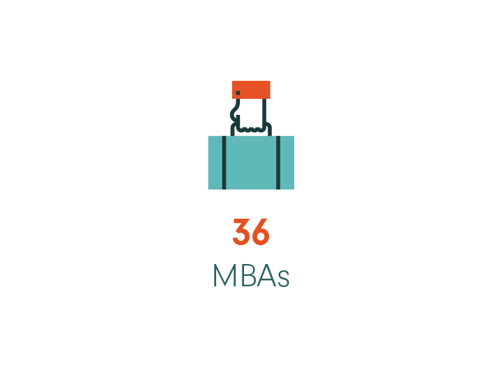 36 MBAs