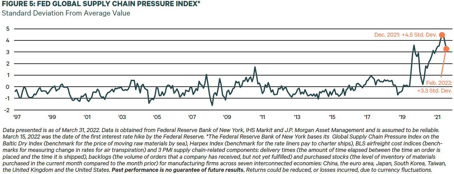 Historical Inflation Parallels – Apples To Pineapples! | KAR